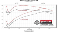 Flowmaster 737894 primary image