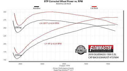 Flowmaster 737894 primary image