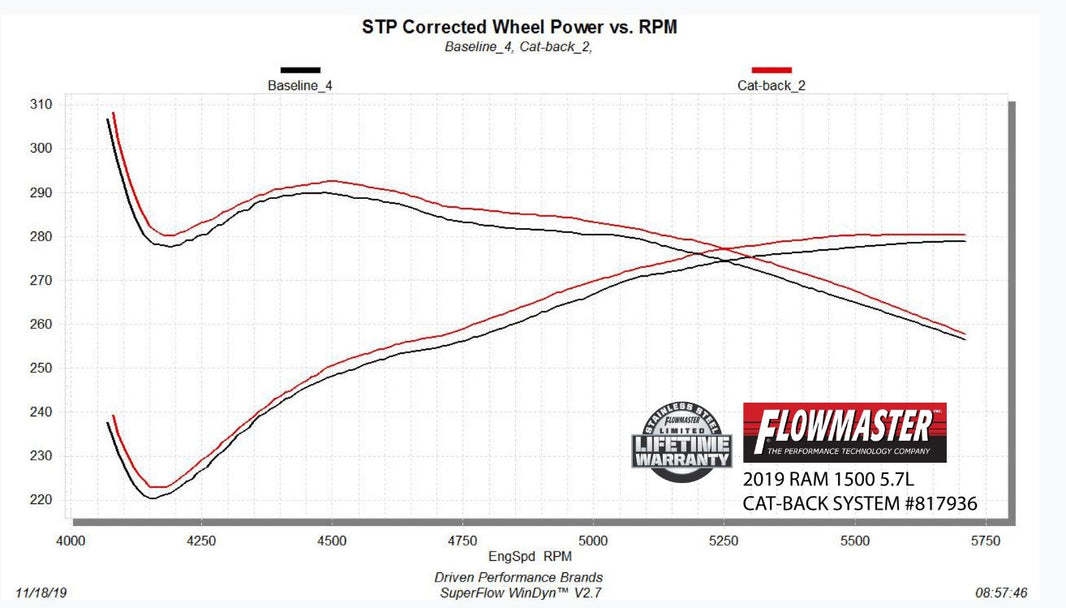 Flowmaster 817936 primary image