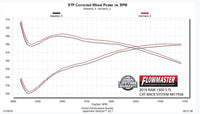 Flowmaster 817936 primary image