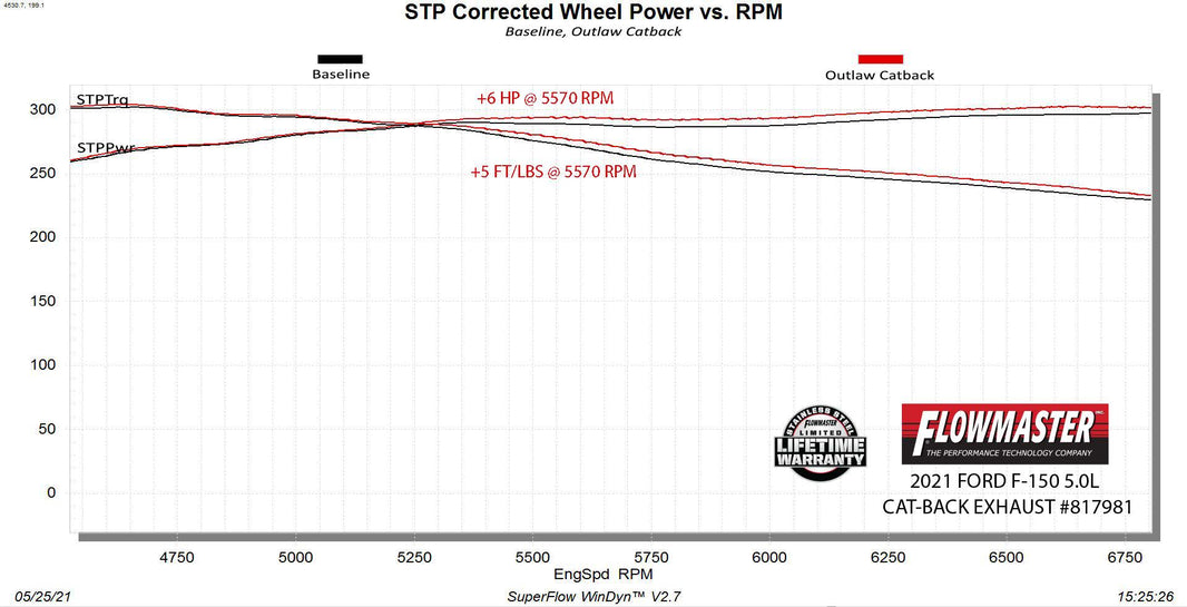 Flowmaster 817981 image 2