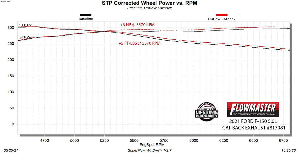 Flowmaster 817981 image 2