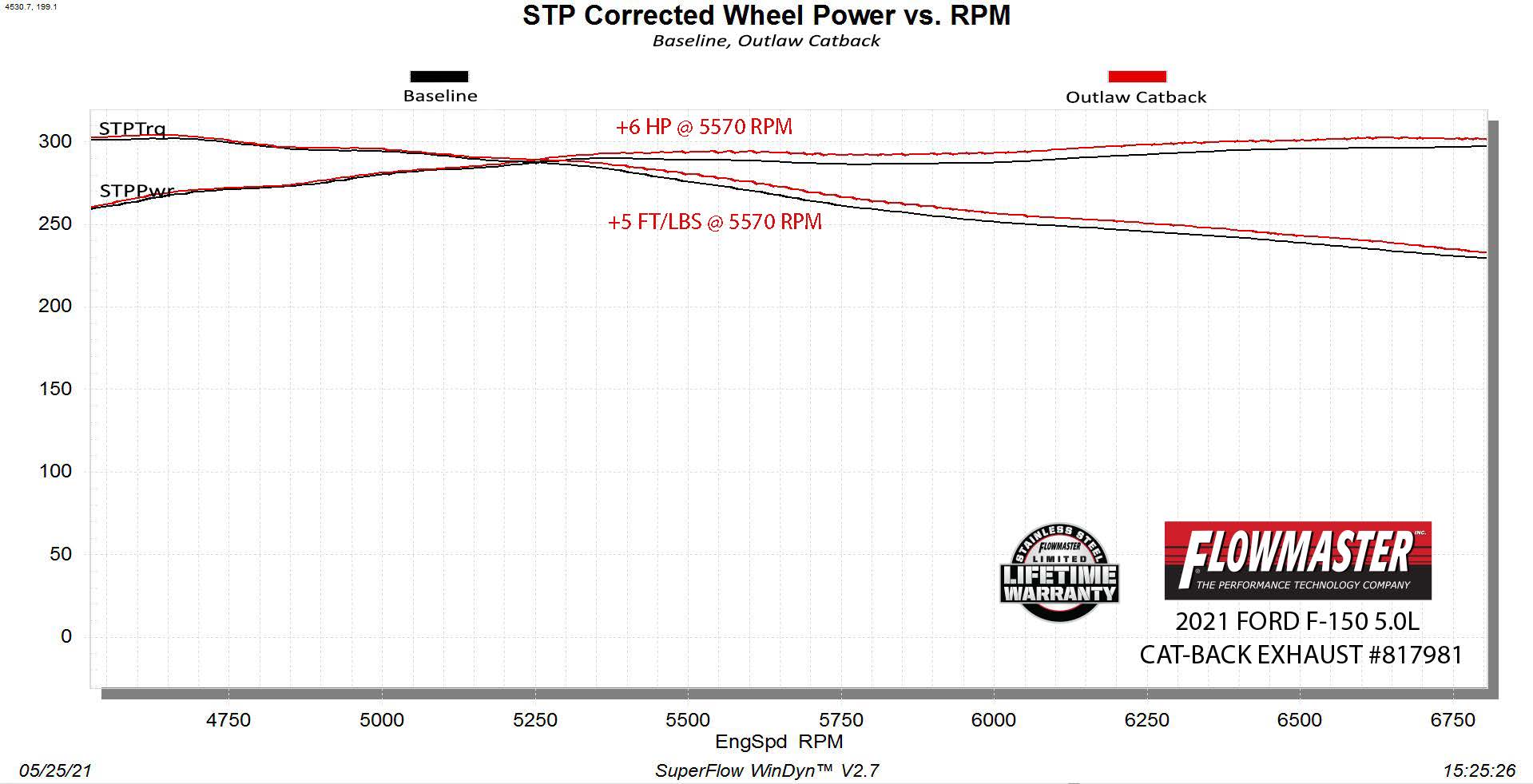 Flowmaster 817981 image 2