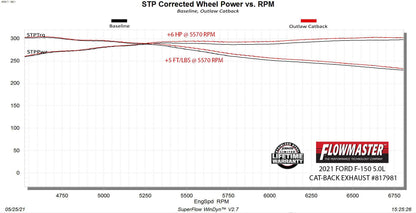 Flowmaster 817981 image 2