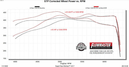 Flowmaster 818197 image 3
