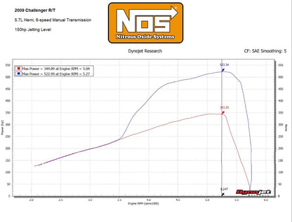 09-16 5.7L & 05-16 6.1L HEMI KIT-BLACK - NOS Plate Wet Nitrous System - Mopar