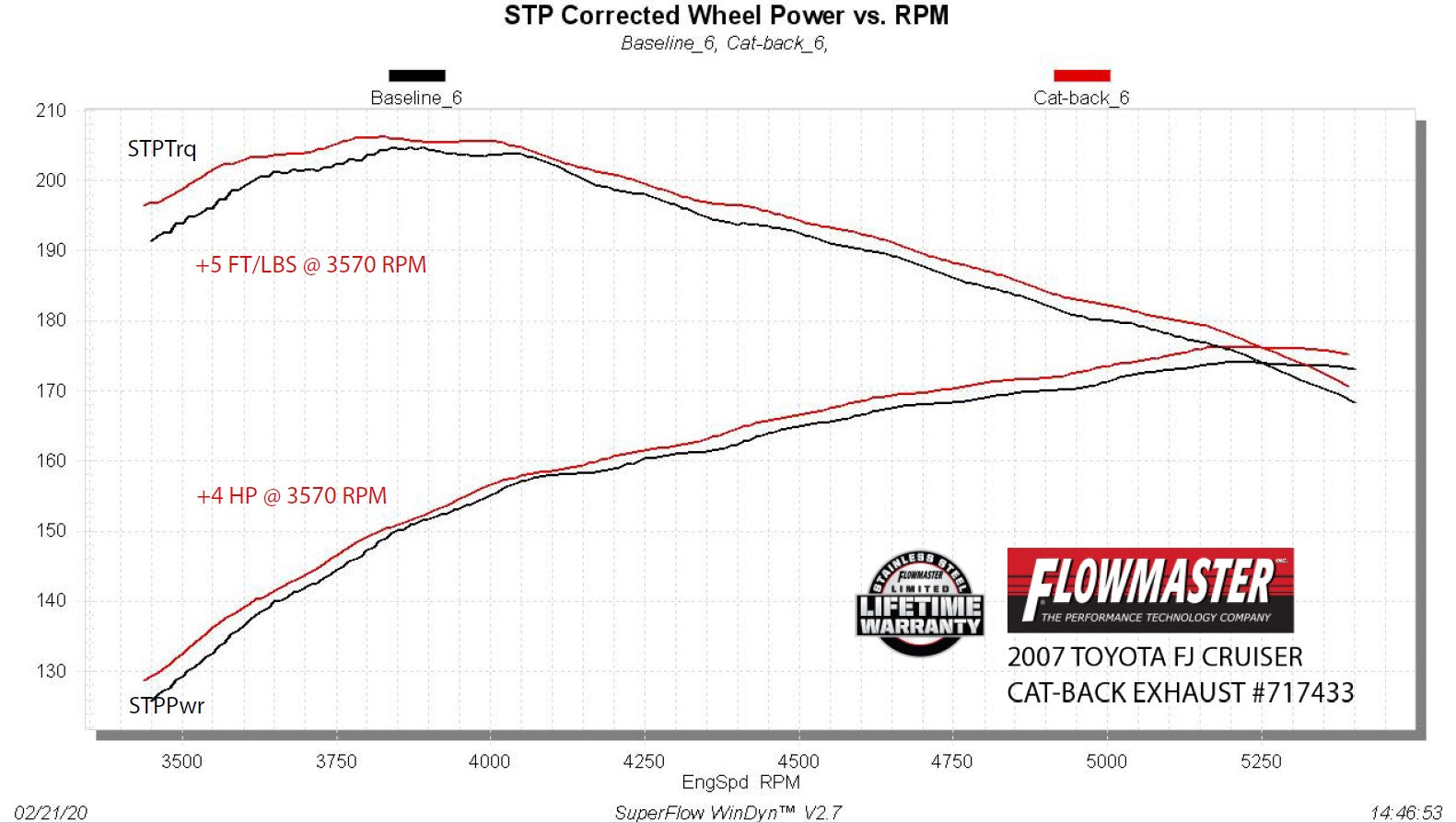 Flowmaster 717433 primary image