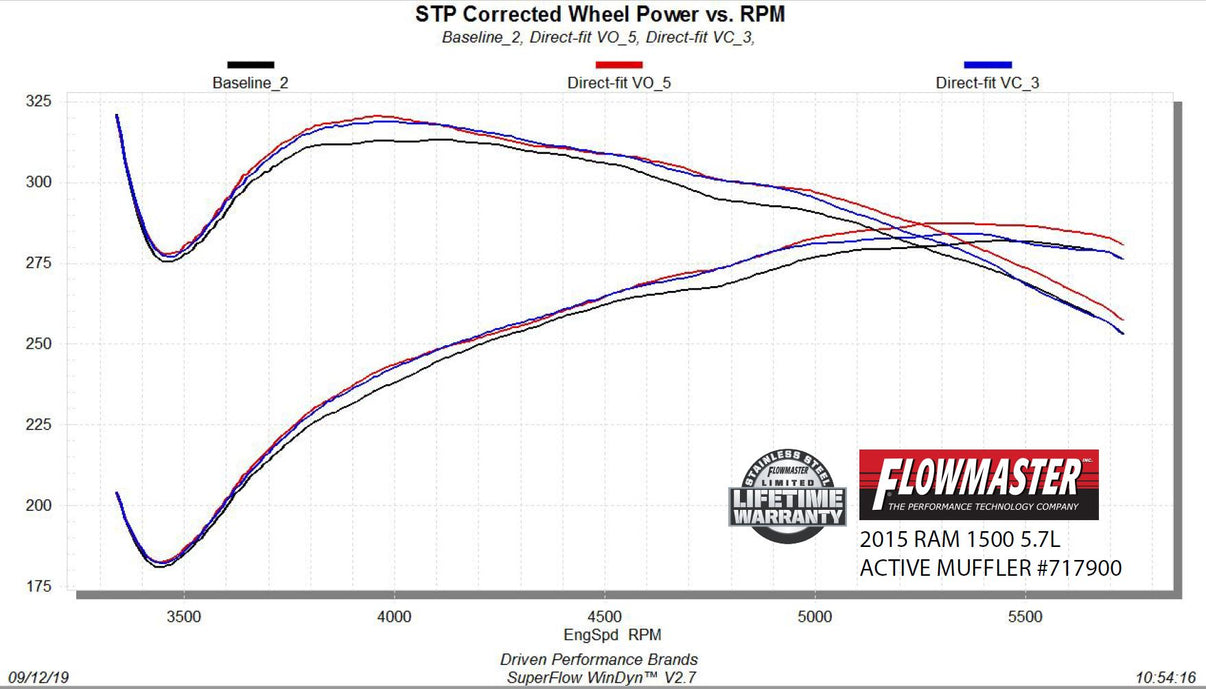 Flowmaster 717900 image 3