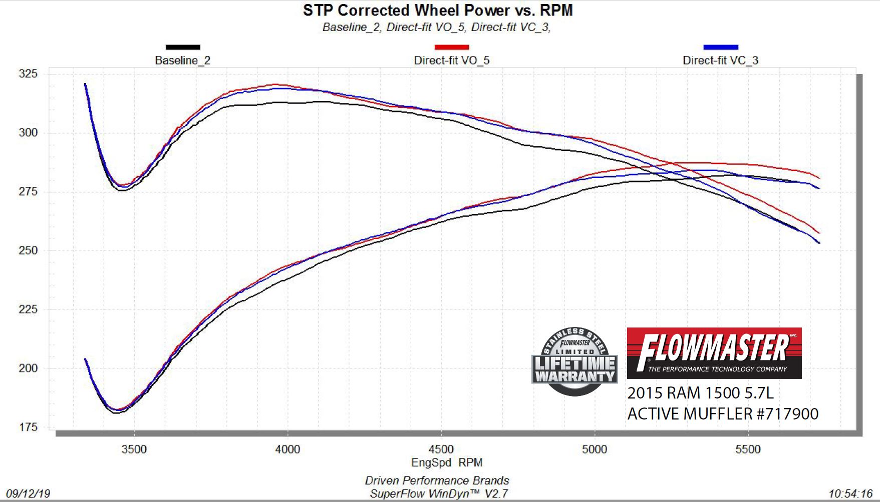 Flowmaster 717900 image 3