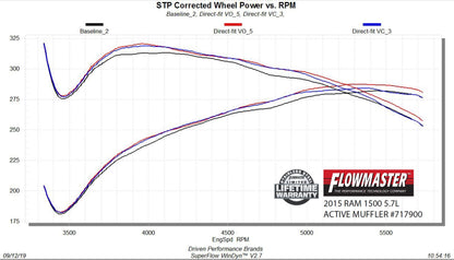 Flowmaster 717900 image 3