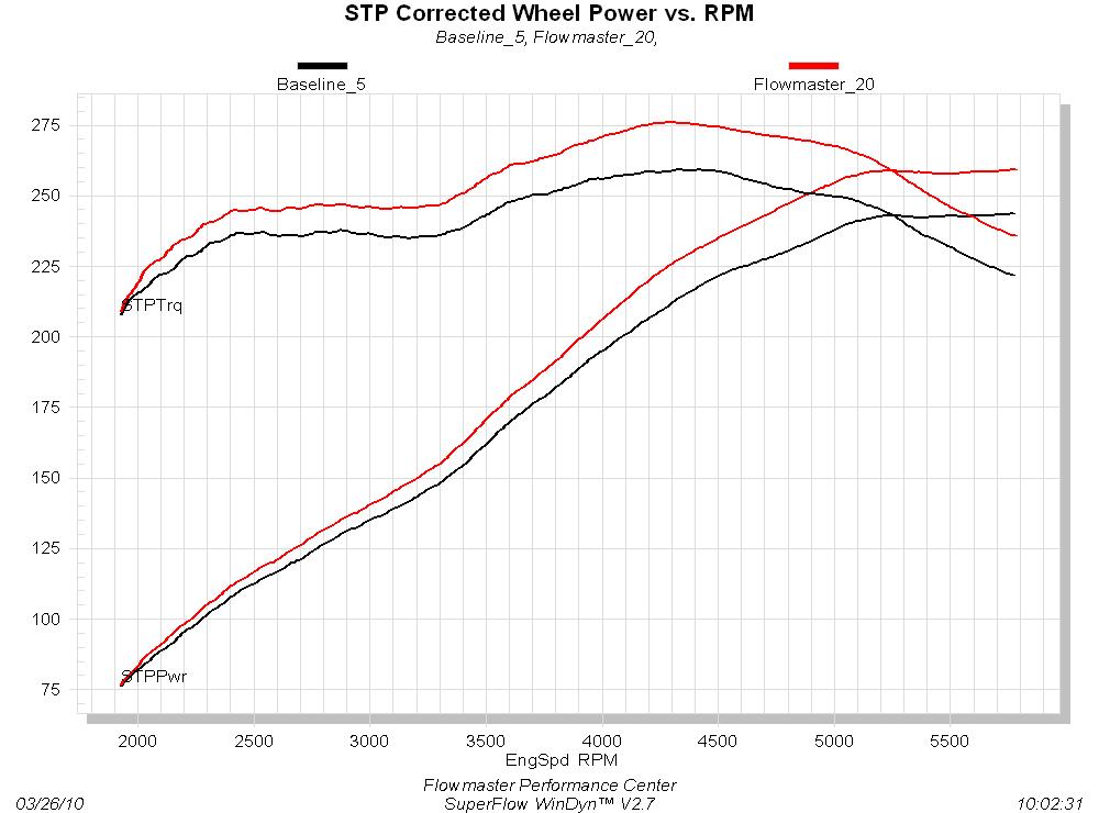Flowmaster 817494 image 2