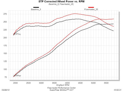 Flowmaster 817494 image 2