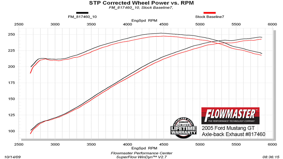 Flowmaster 817460 primary image