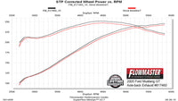 Flowmaster 817460 primary image