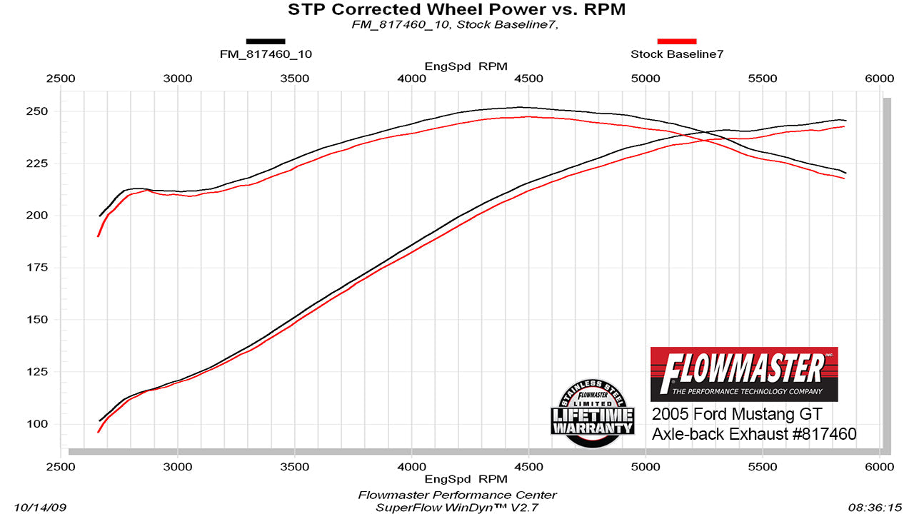 Flowmaster 817460 primary image