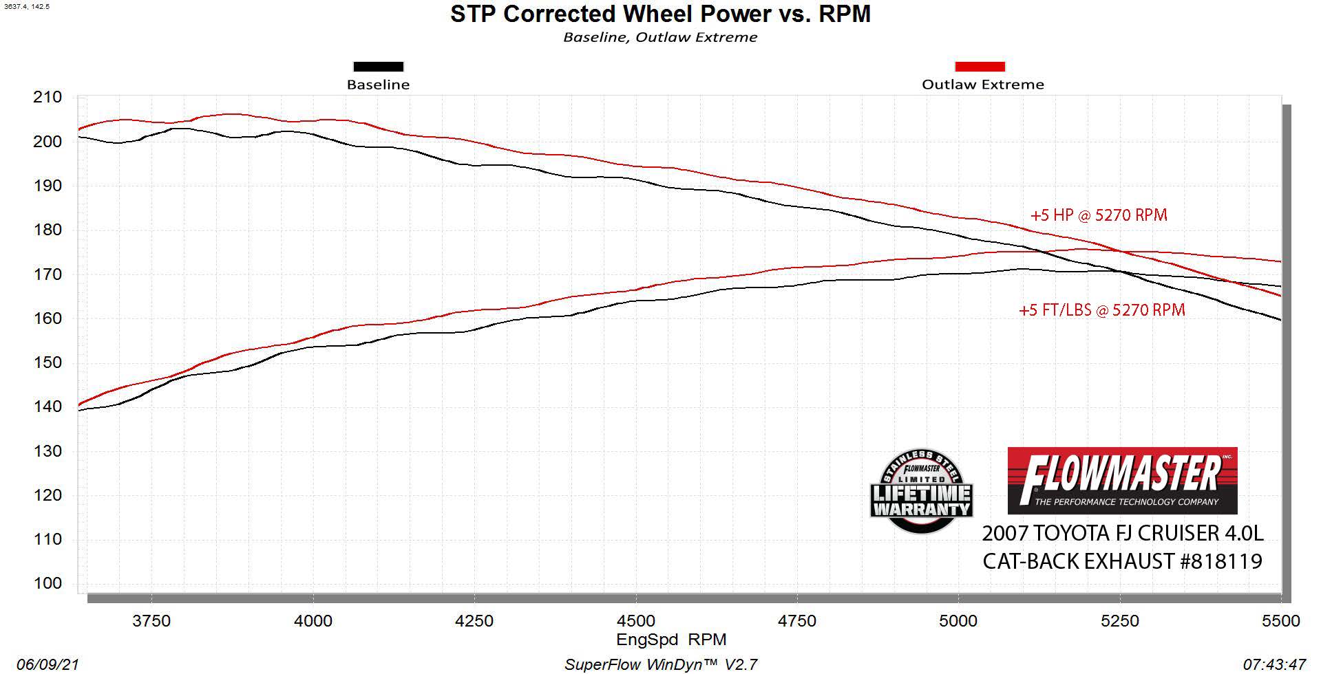 Flowmaster 818119 primary image