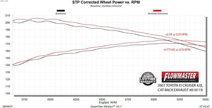 Flowmaster 818119 primary image