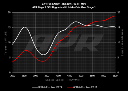 B9 RS5 INTAKE, PLASTIC - APR Intake System - 2.9T RS4/RS5 (B9)