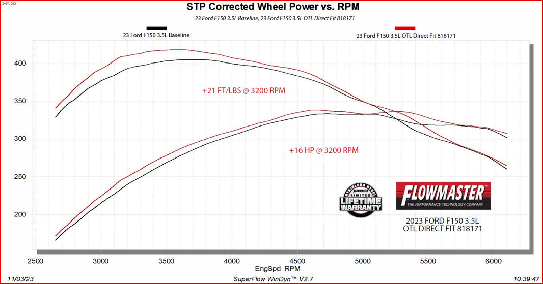 Flowmaster 818171 primary image