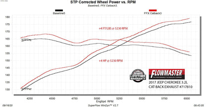 Flowmaster 717810 image 7