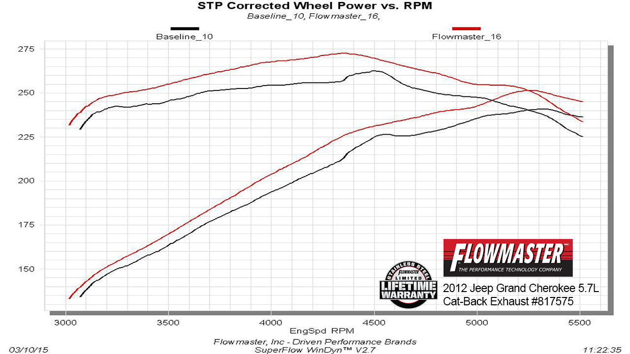 Flowmaster 817575 image 4