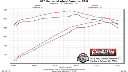 Flowmaster 817575 image 4