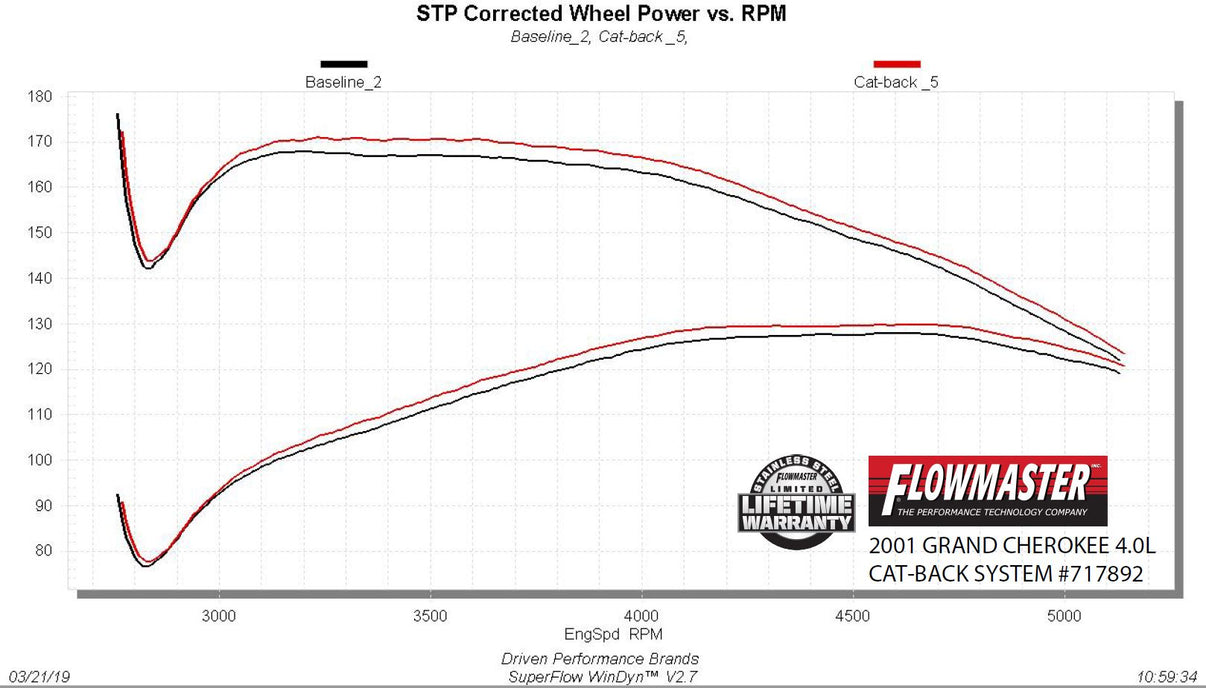 Flowmaster 717892 image 4