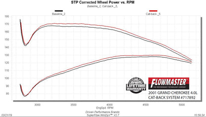 Flowmaster 717892 image 4