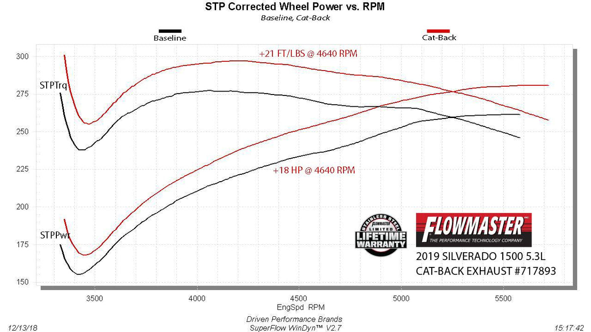 Flowmaster 717893 image 5