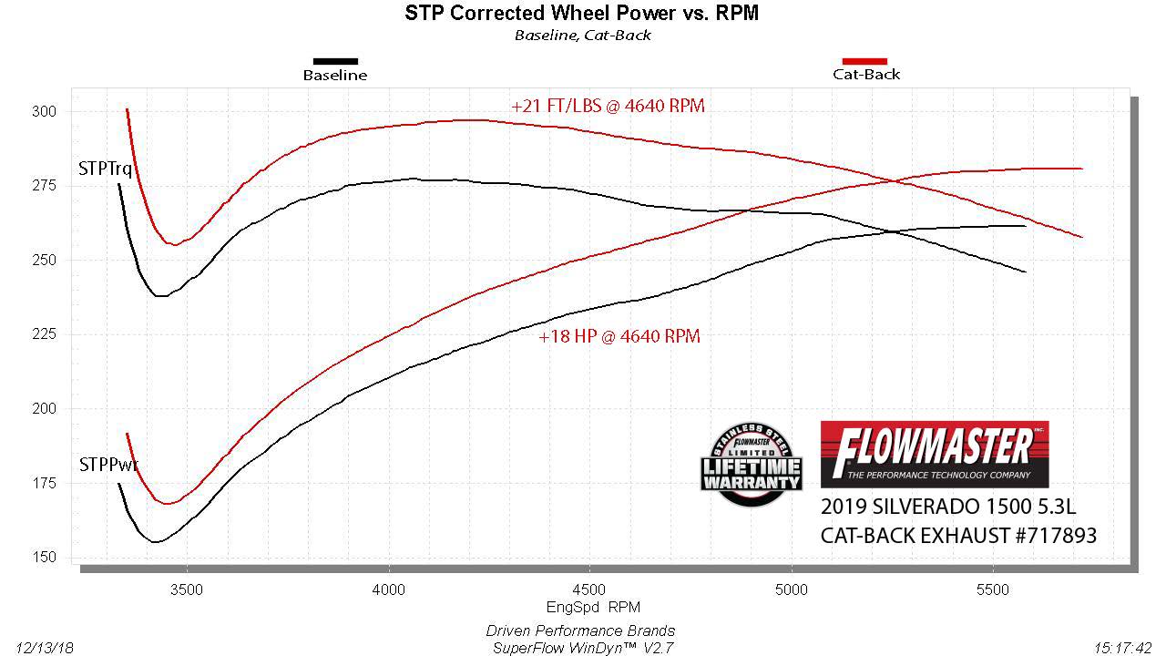 Flowmaster 717893 image 5