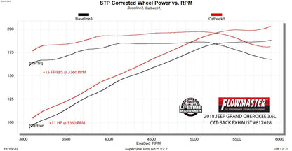 Flowmaster 817628 image 4