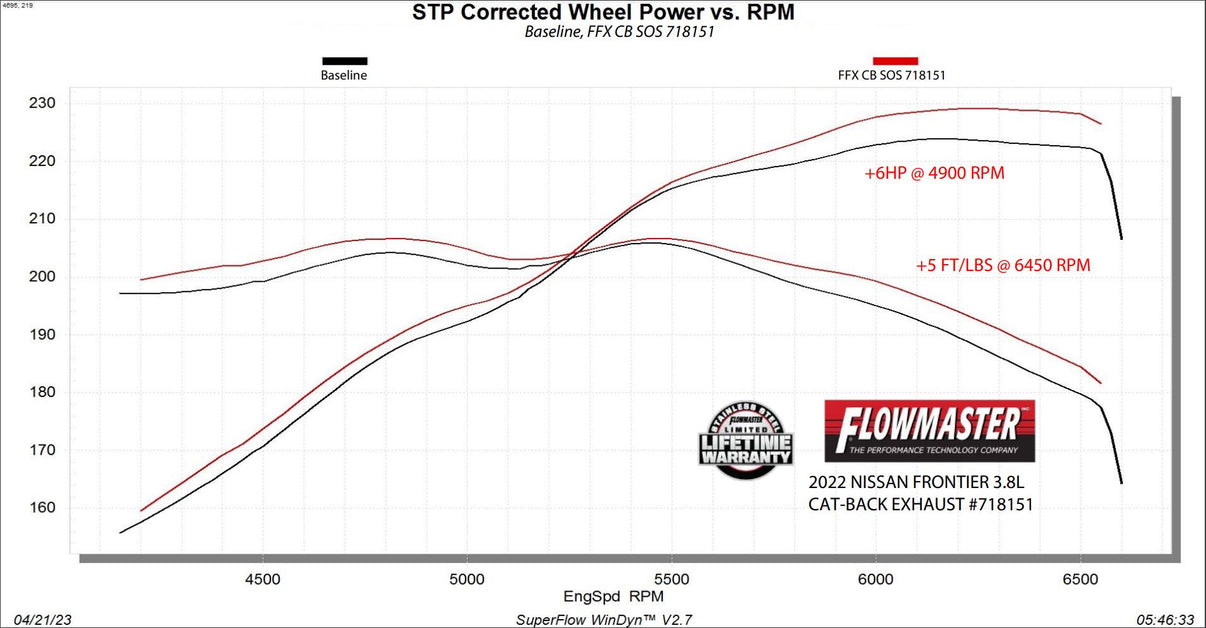 Flowmaster 718151 image 2