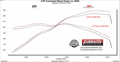 Flowmaster 718151 image 2