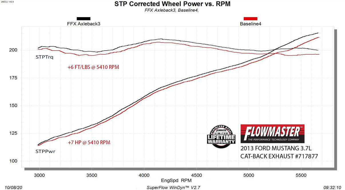 Flowmaster 717877 image 7