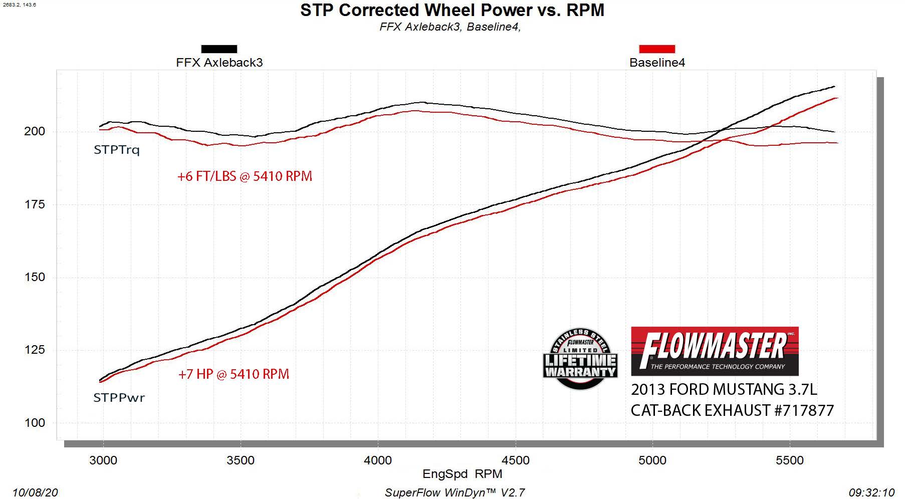 Flowmaster 717877 image 7