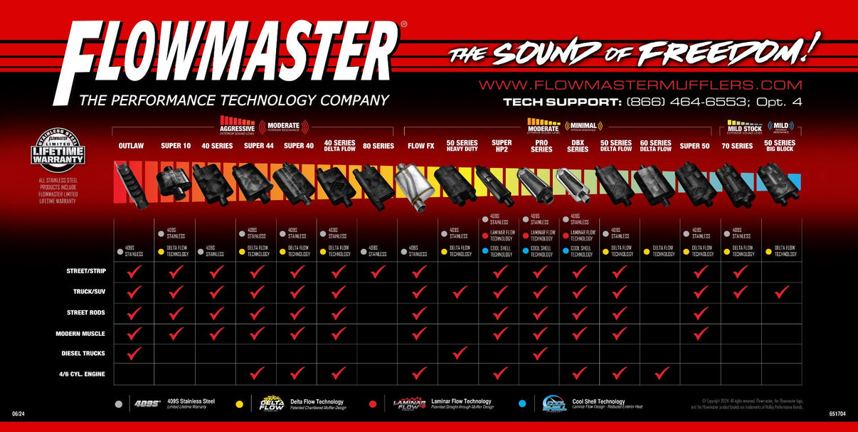 Flowmaster 651704 primary image