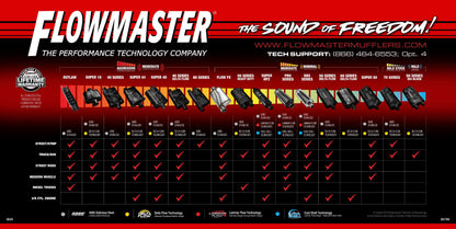 Flowmaster 651704 primary image