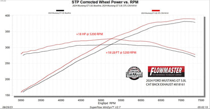 Flowmaster 818161 image 3