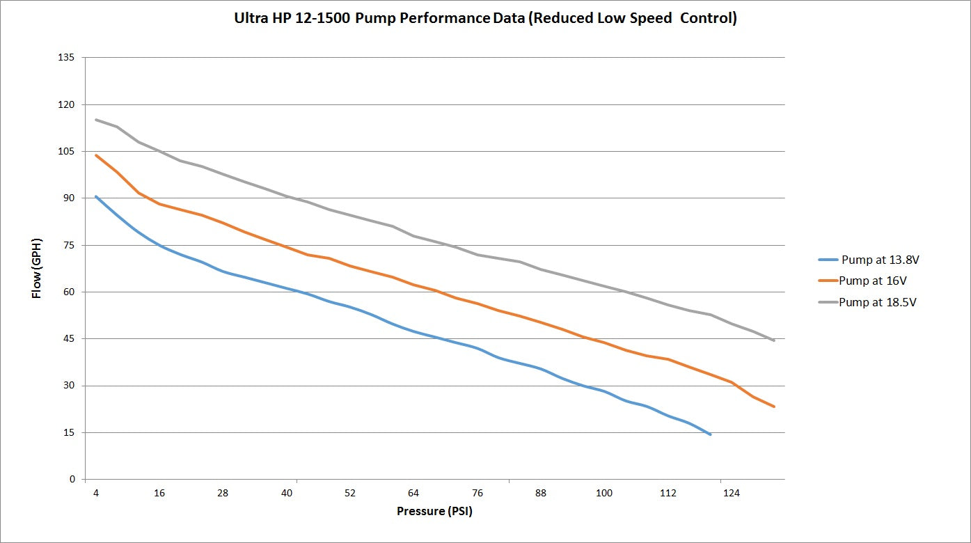 Holley 12-1500 image 4