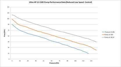 Holley 12-1500 image 4