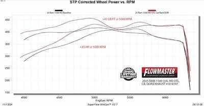 2025+ RAM 1500 PERFORMANCE PKG - ADS 2025+ Ram 1500 PERFORMANCE PACKAGE