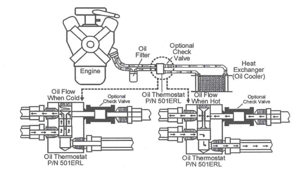 Earl's 501ERL image 3