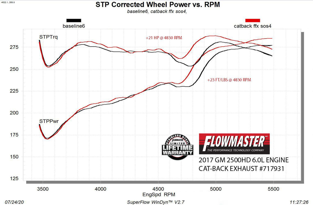 Flowmaster 717931 image 5