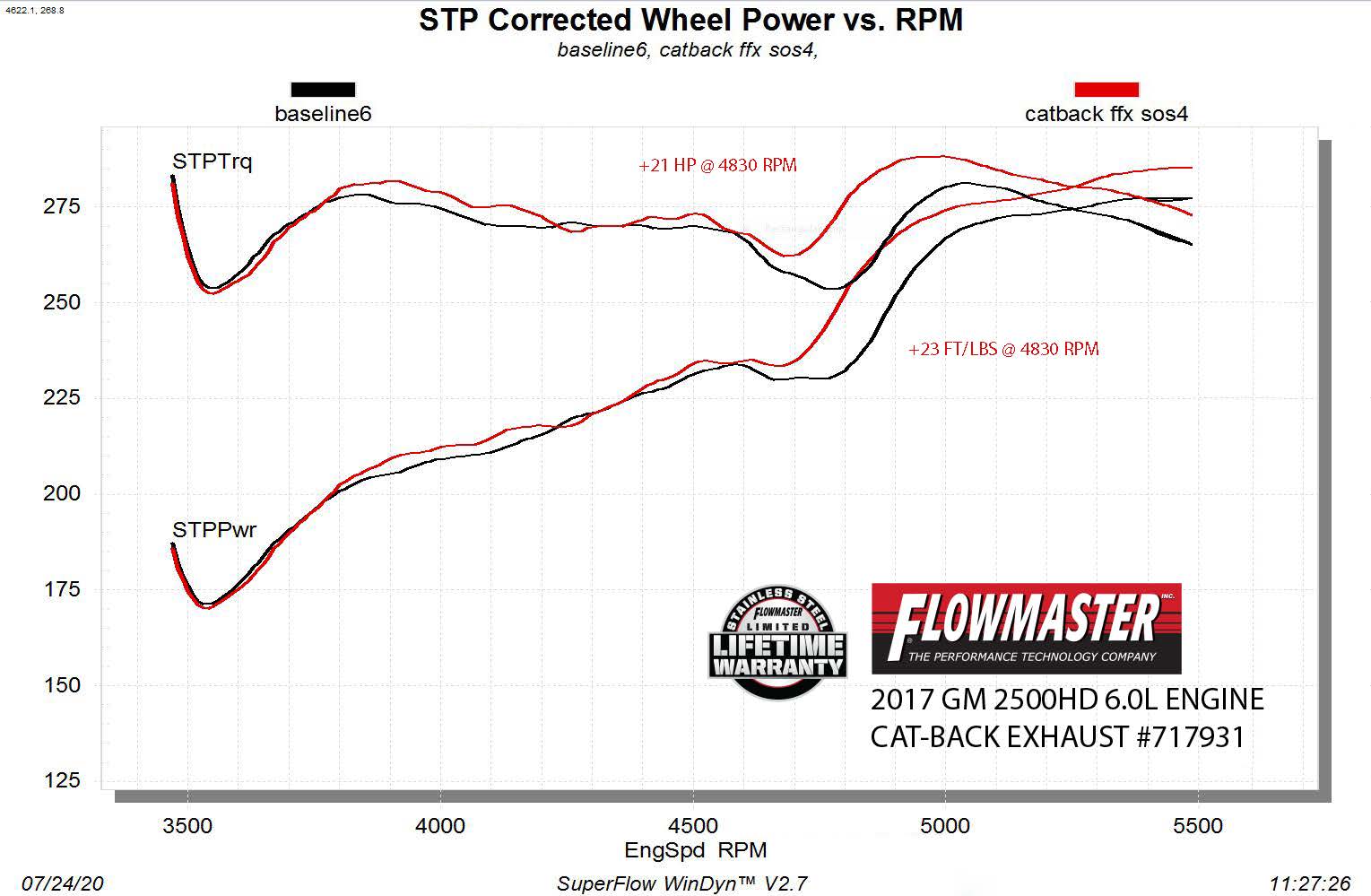 Flowmaster 717931 image 5