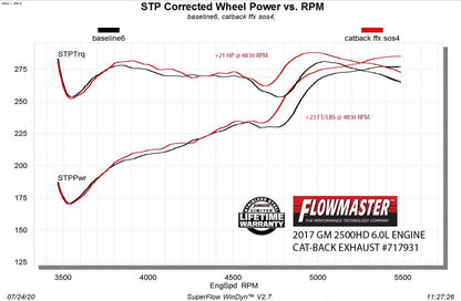 Flowmaster 717931 image 5