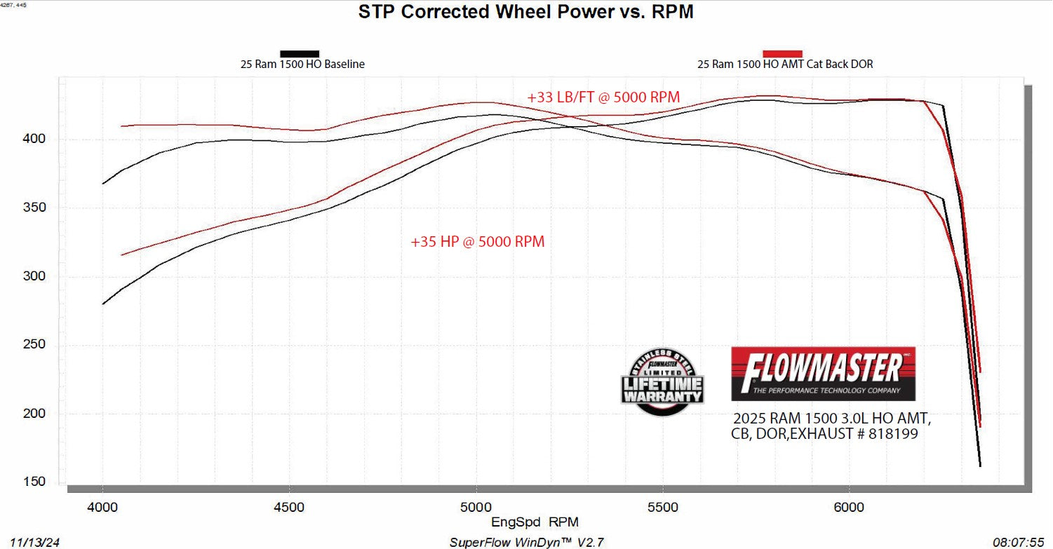 Flowmaster 818199 image 7