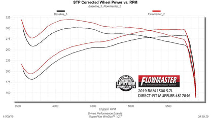 Flowmaster 817846 image 2