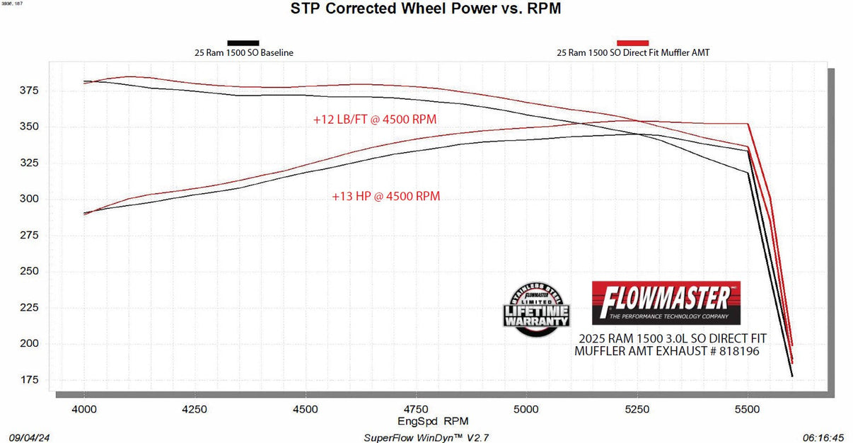 Flowmaster 818196 image 5
