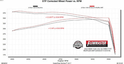 Flowmaster 818196 image 5