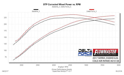 Flowmaster 615138 image 3